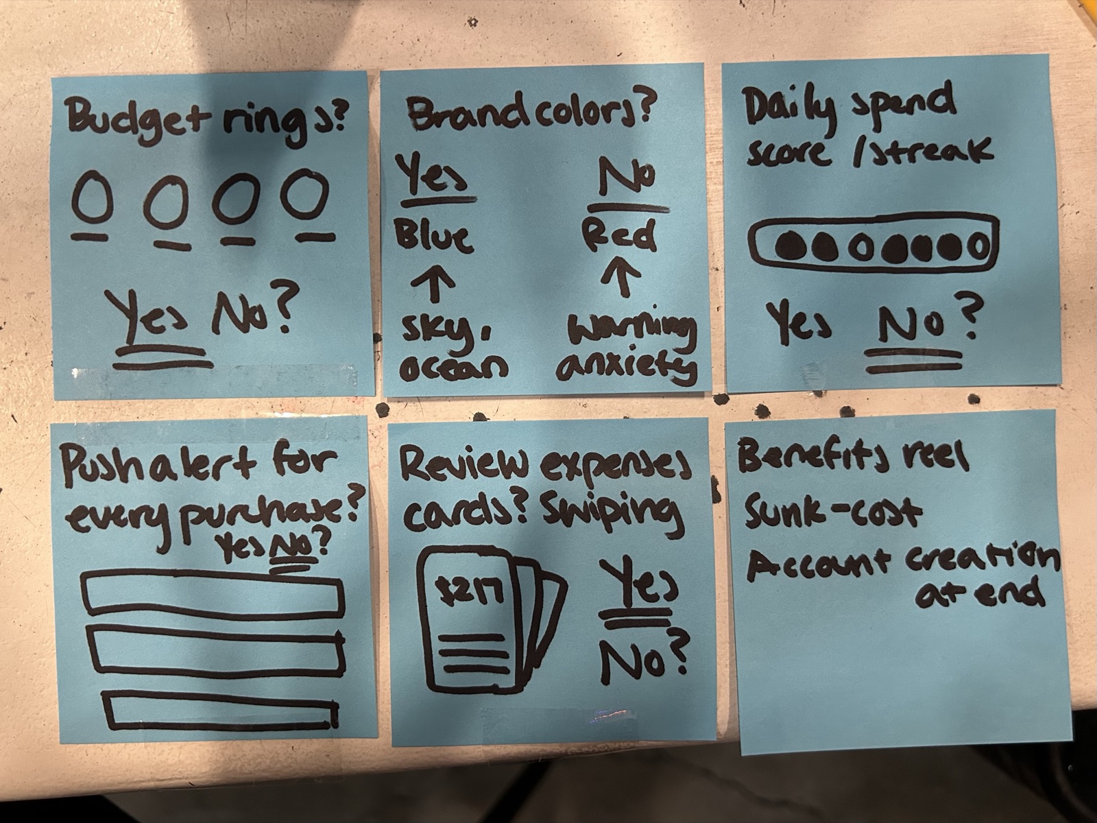 Six blue post-its weighing yes or no on budget rings, brand colors, a daily spend score, push alerts, swipeable expense cards and a benefits reel
